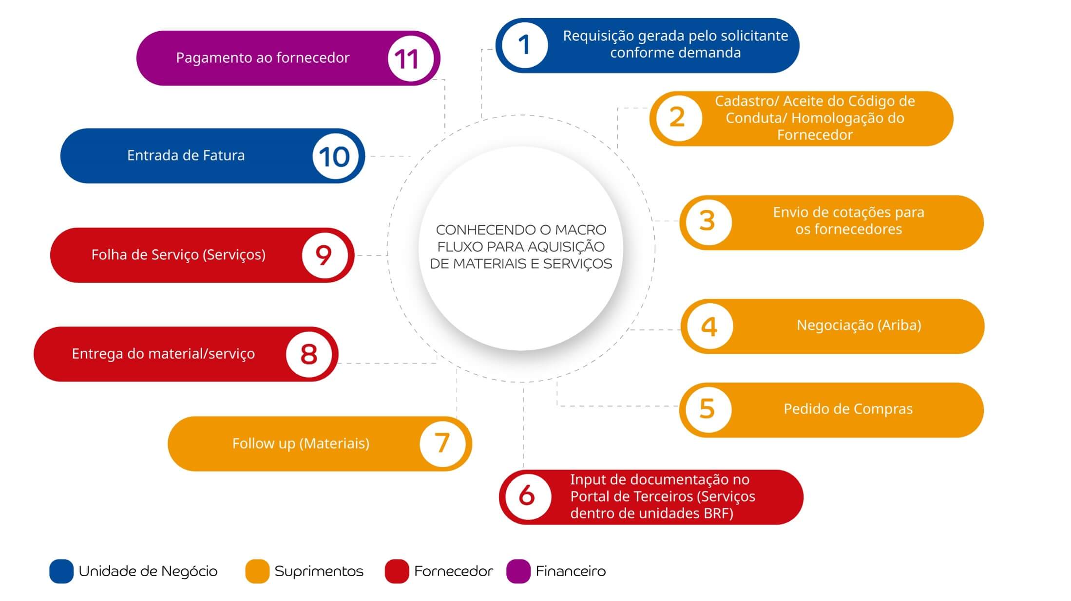 Diagrama compra